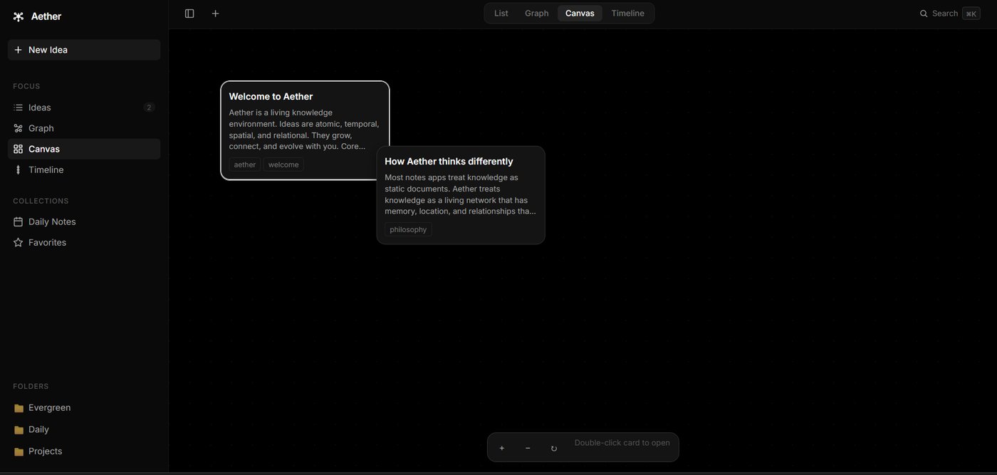 Aether interface
