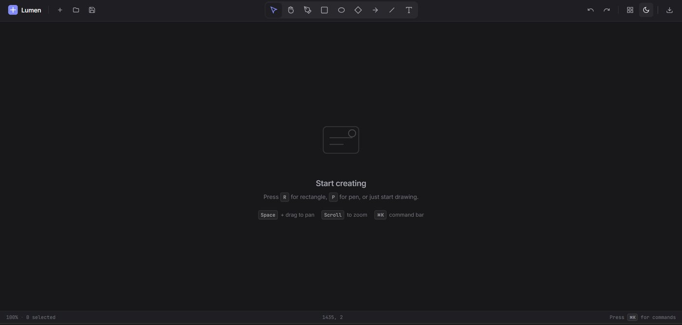 Lumen overview